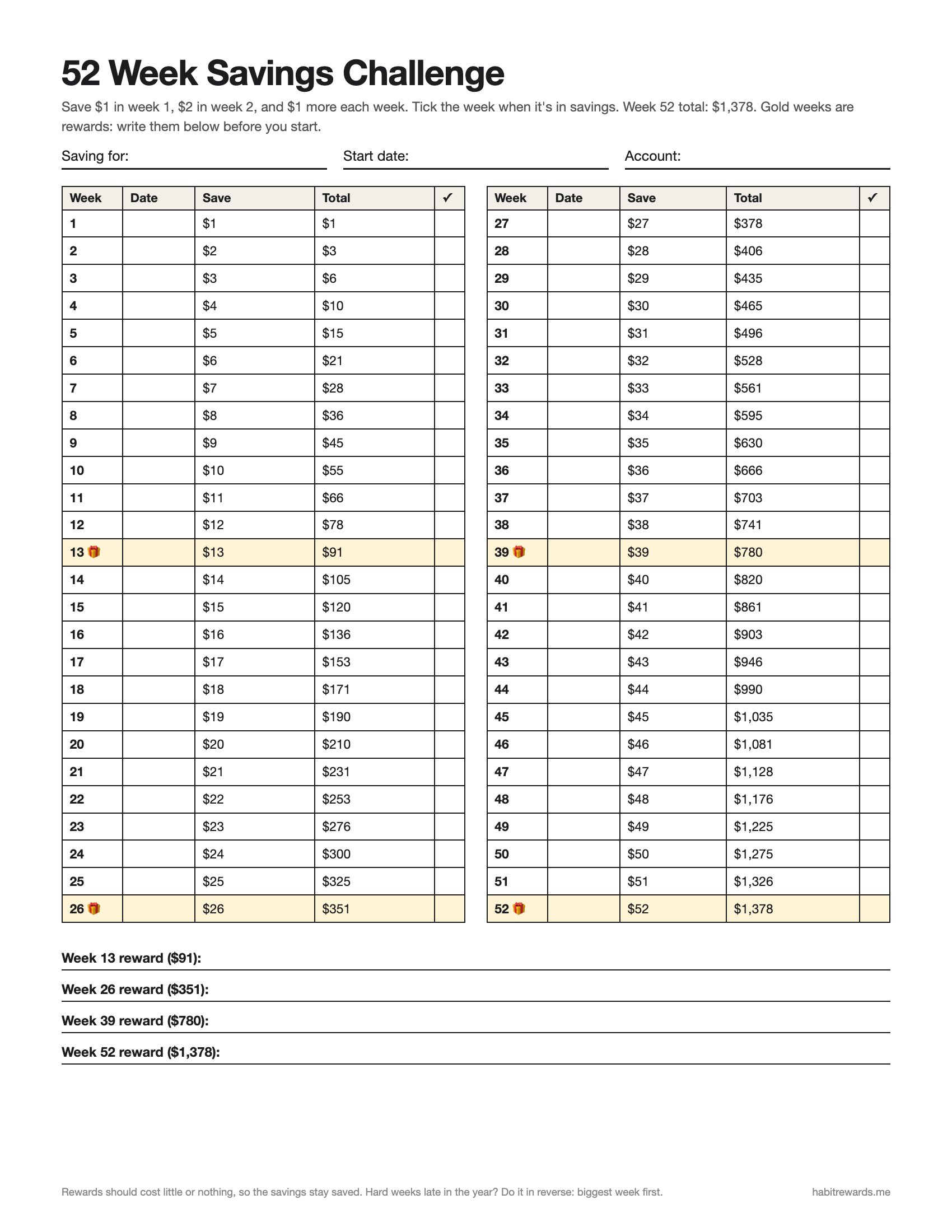Printable 52 week savings challenge: weeks 1 to 52 with the deposit, running total and a tick box, gold reward weeks at 13, 26, 39 and 52