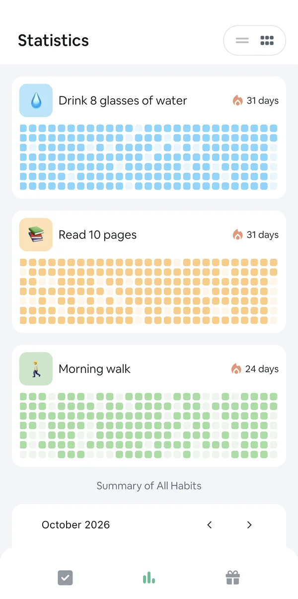 Statistics: a heatmap for each habit, with 31, 30 and 24-day streaks