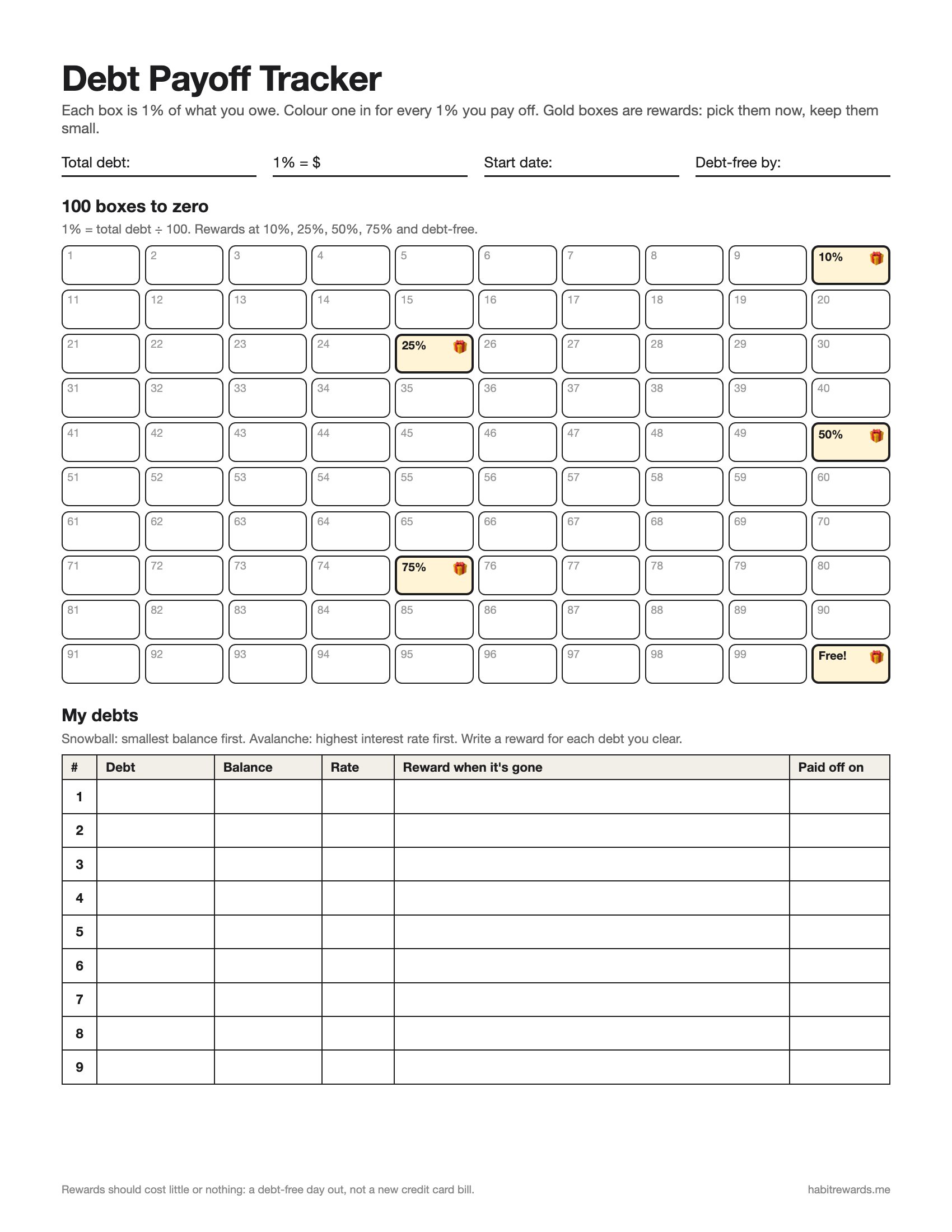 Printable debt payoff tracker: 100 boxes, one per 1% paid off, with gold reward boxes at 10, 25, 50 and 75 percent and debt-free, and a table for up to nine debts with a reward for each