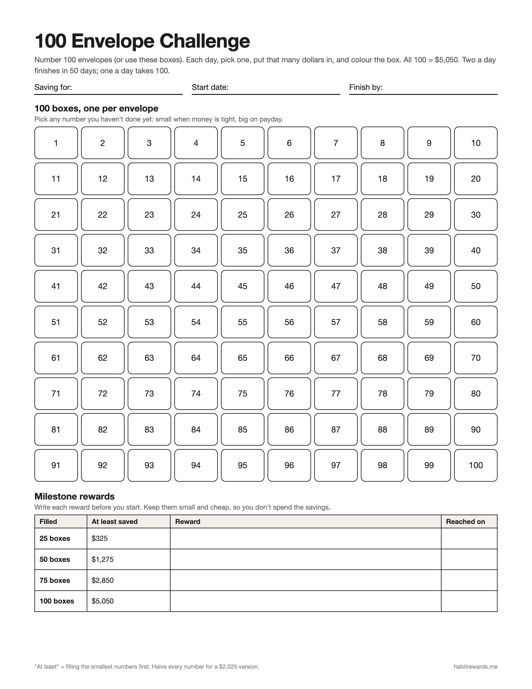 Printable 100 envelope challenge chart: 100 numbered boxes and a milestone rewards table at 25, 50, 75 and 100 boxes