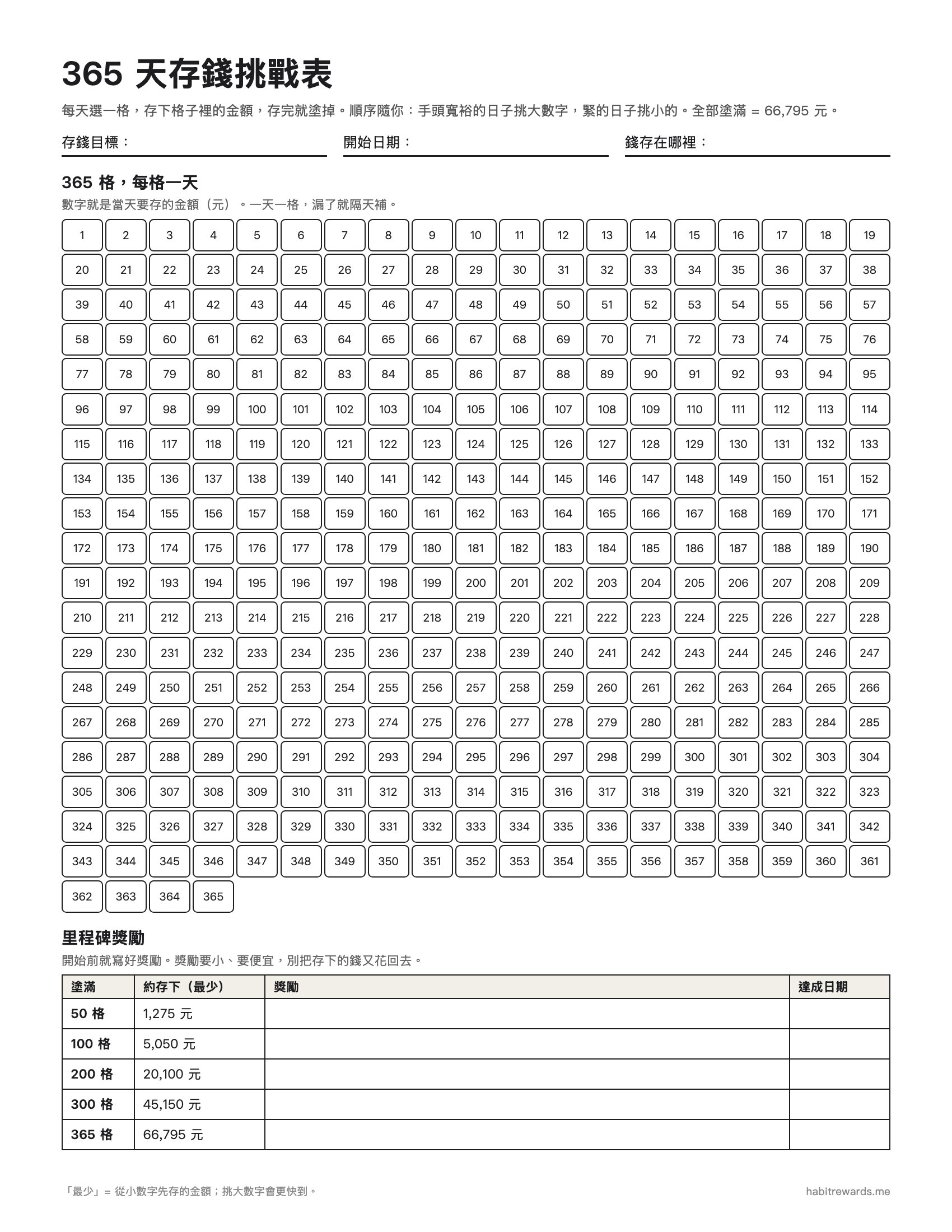 365 天存錢挑戰表格:1 到 365 的格子,加上 50、100、200、300、365 格的里程碑獎勵欄