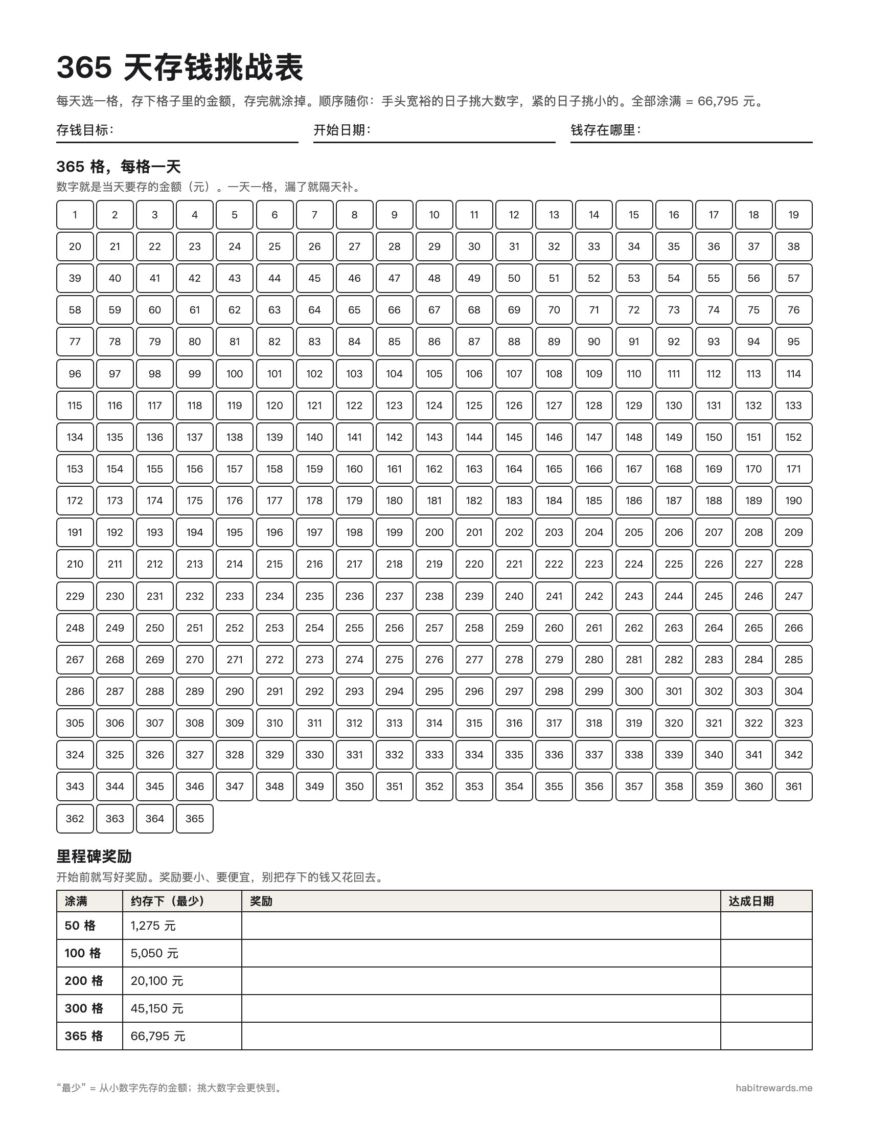 365 天存钱挑战表格:1 到 365 的格子,加上 50、100、200、300、365 格的里程碑奖励栏