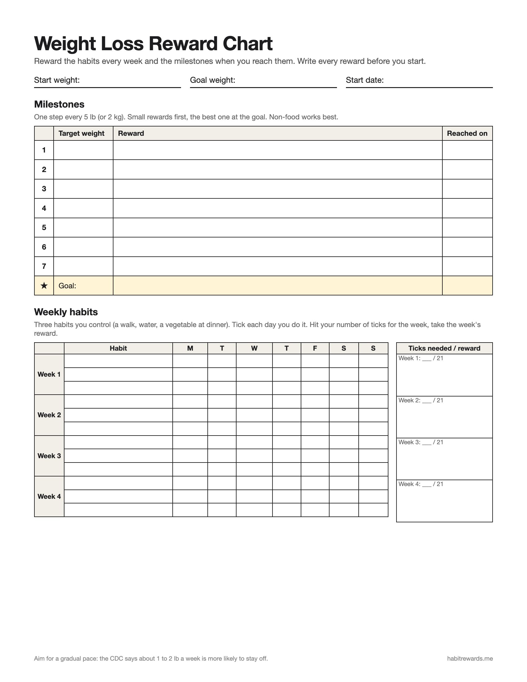 Printable weight loss reward chart: seven milestones and a goal, each with a reward and a date, plus four weeks of daily boxes for three habits