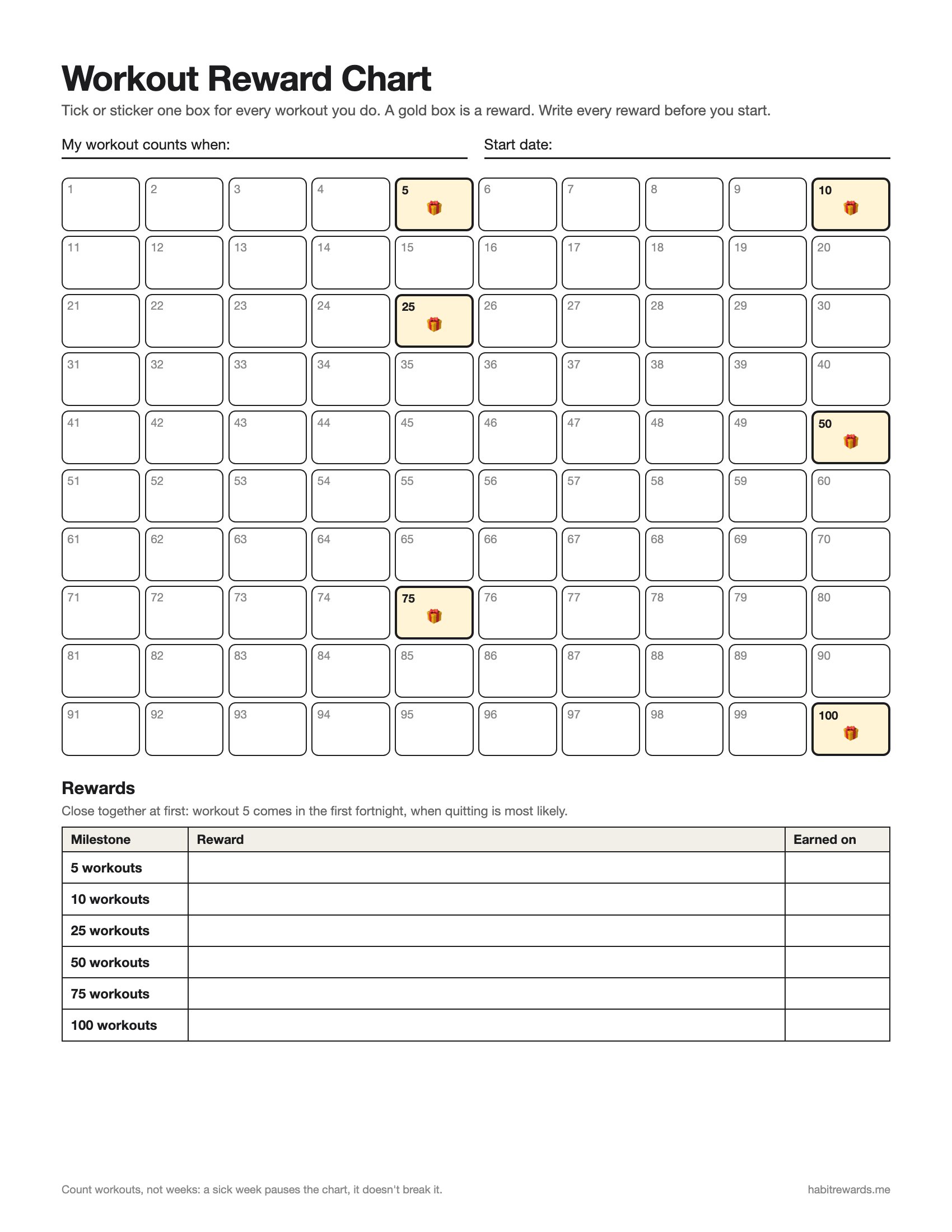 Printable workout reward chart: 100 numbered boxes with gold reward boxes at workouts 5, 10, 25, 50, 75 and 100, and a table to write the rewards