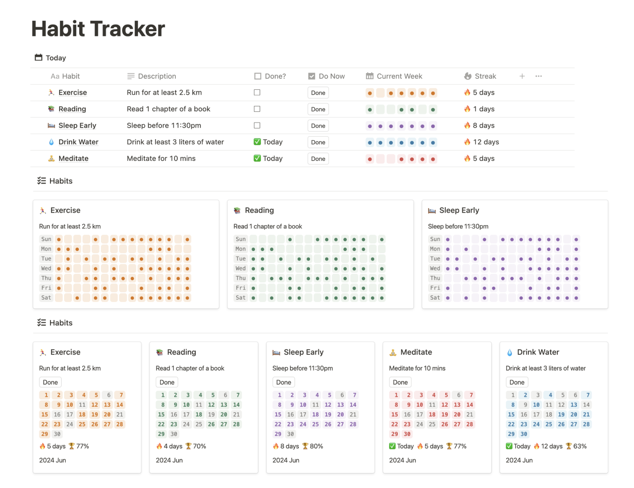 Notion Habit Tracker With Beautiful Grids